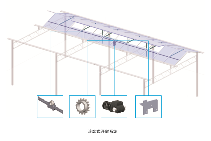 連續(xù)式開窗系統(tǒng)（北京華農(nóng)） 照片