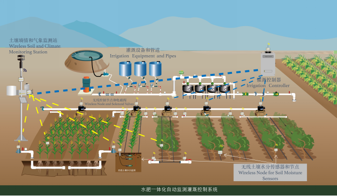 無線自動灌溉系統(tǒng) 照片